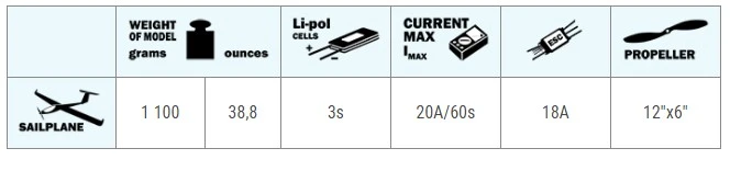 Axi 2217/20 V2 Long 840 RPM/V 74g Outrunner - Image 4