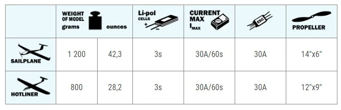 Axi 2220/20 V2 Long 720 RPM/V 91g Outrunner - Image 4