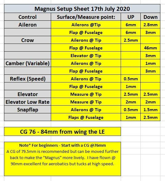 Magnus Hotliner 1.5m - Image 16